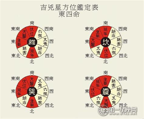 小吉方 風水|八遊星 